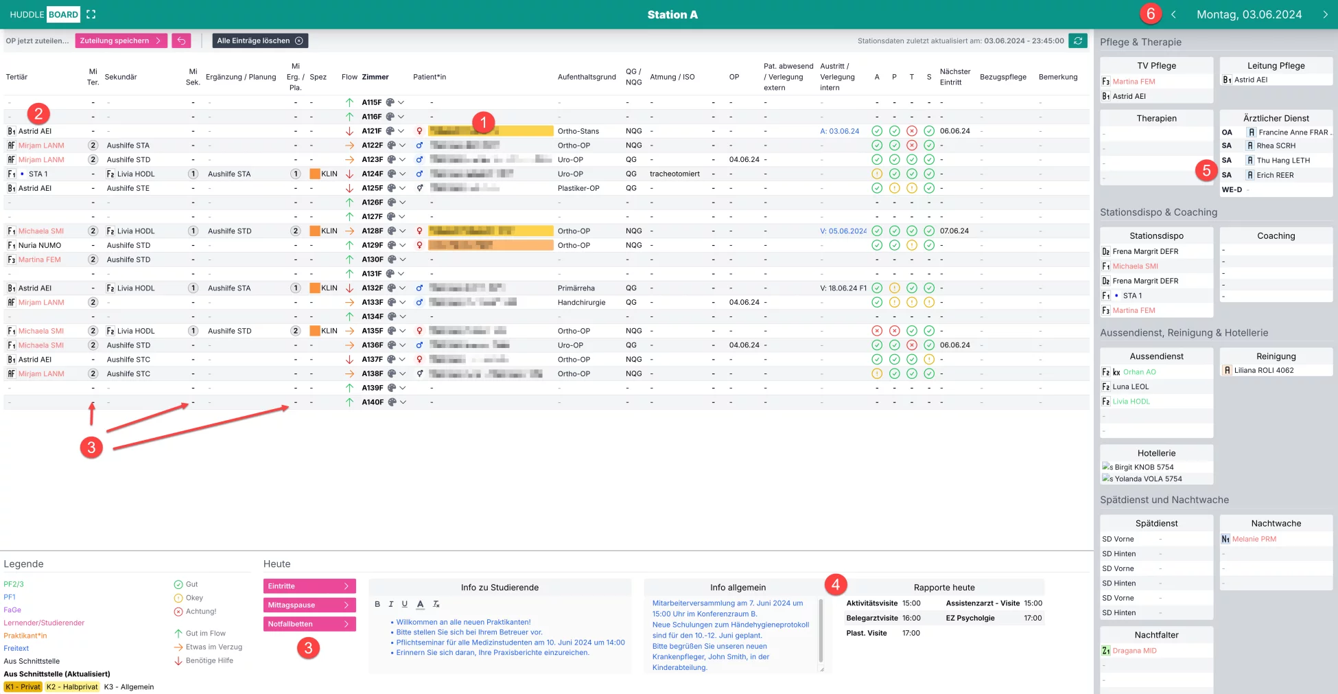 Huddleboard der Station xy innerhalb des SPZ in Nottwil