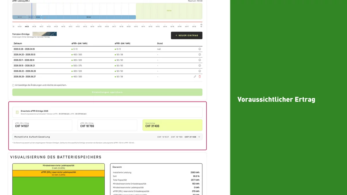 Voraussichtlicher Ertrag