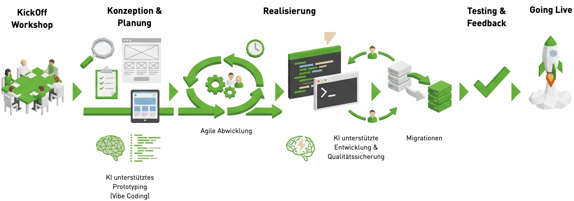 CS2 Individualsoftware Entwicklungsprozess Agil