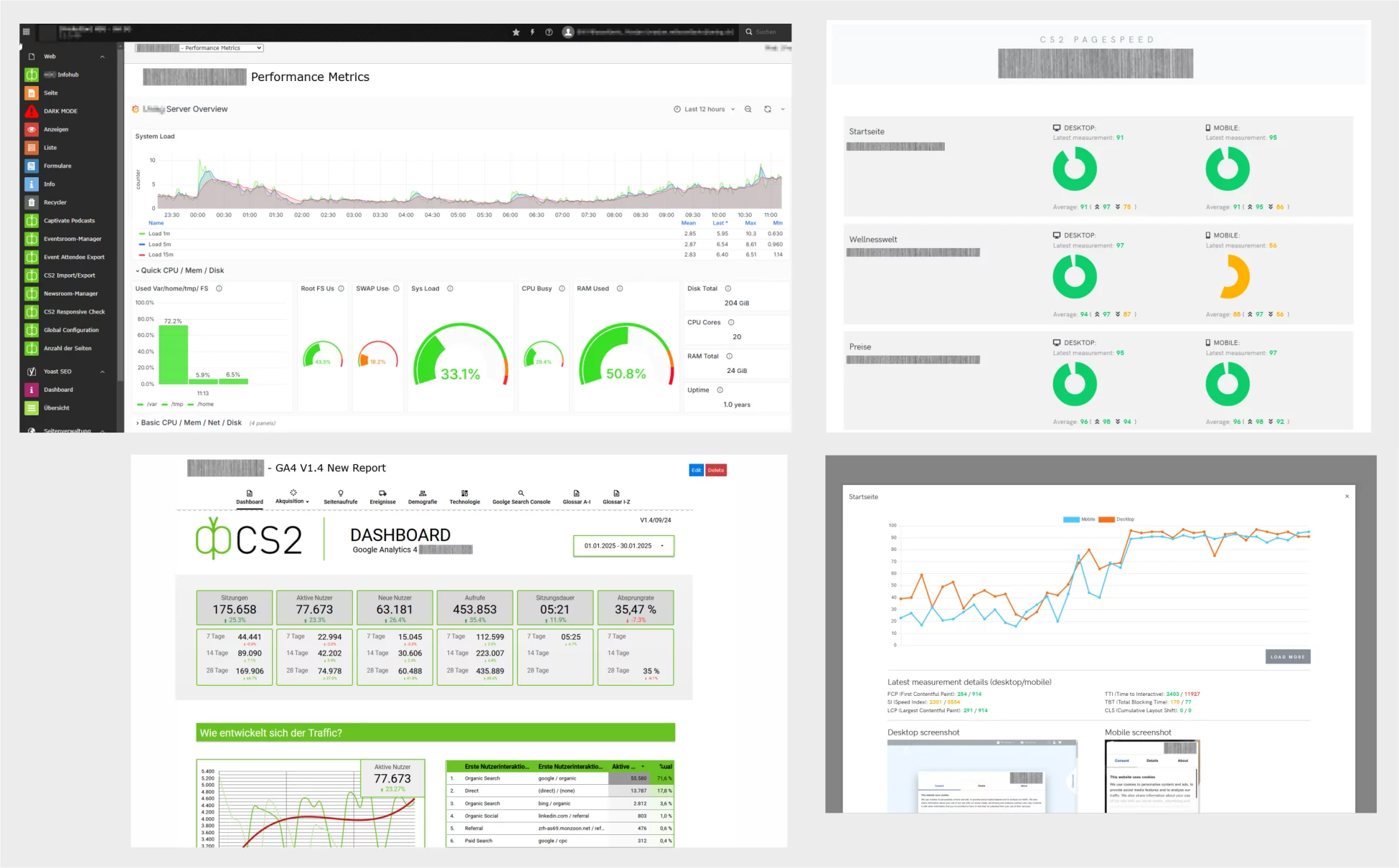 Vielen nützliche Reports können direkt im Backend angeschaut und analysiert werden
